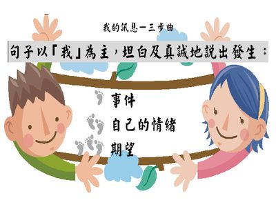 「我的訊息」: 以我字開頭，表示「事件」、「情緒」及「需要」，是教導自閉症同學表達自己的方法之一。